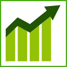 online performance improvement