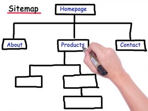 sitemap optimization