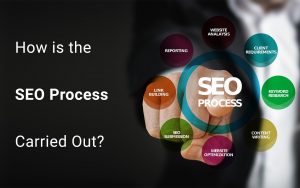 How-is-the-SEO-process-carried-ouT