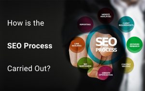 How-is-the-SEO-process-carried-ouT