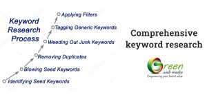 Comprehensive-keyword-research