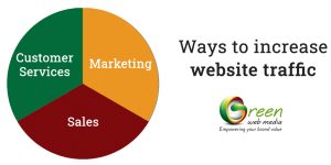 Ways-to-increase-website-traffic