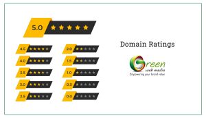 Domain-Ratings