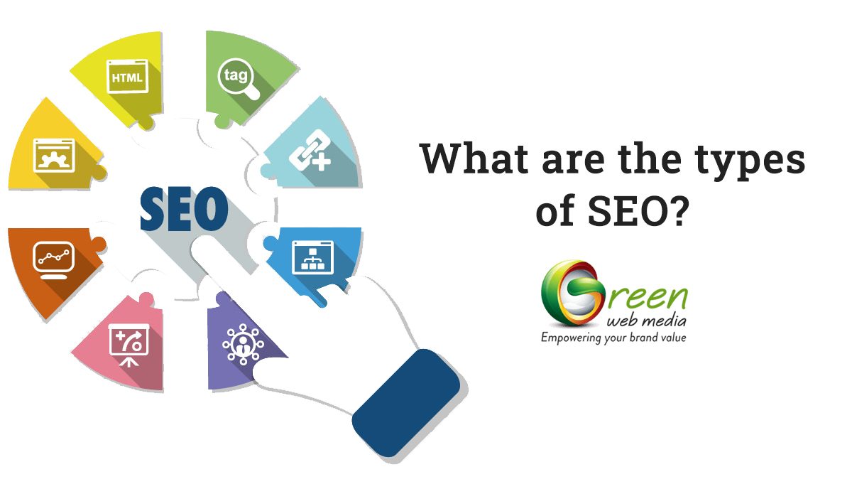 What Are the Types of SEO?