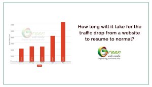 How-long-will-it-take-for-the-traffic-drop-from-a-website-to-resume-to-normal