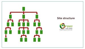 Site-structure